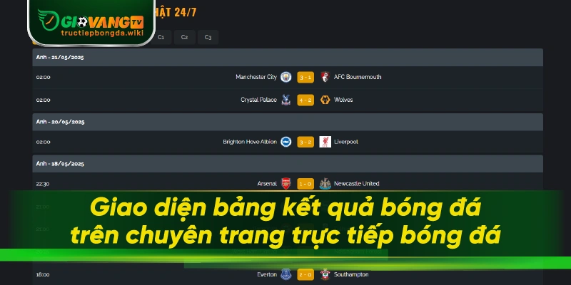 Giao diện bảng kết quả bóng đá trên chuyên trang trực tiếp bóng đá
