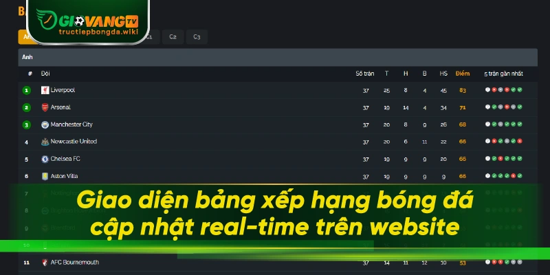 Giao diện bảng xếp hạng bóng đá cập nhật real-time trên website