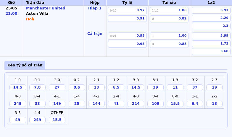 Thông tin bảng tỷ lệ kèo bóng đá Manchester United vs Aston Villa 22h00 ngày 25/5
