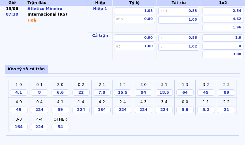 Thông tin bảng tỷ lệ kèo bóng đá Atletico Mineiro vs Internacional (RS) 07h30 ngày 13/06