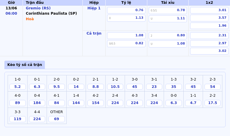 Thông tin bảng tỷ lệ kèo bóng đá Gremio (RS) vs Corinthians Paulista (SP) 06h00 ngày 13/06