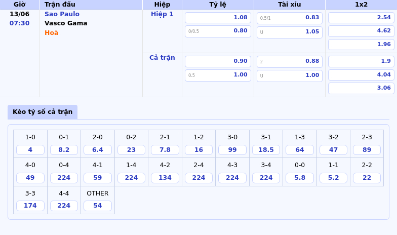 Thông tin bảng tỷ lệ kèo bóng đá Sao Paulo vs Vasco Gama 07h30 ngày 13/06